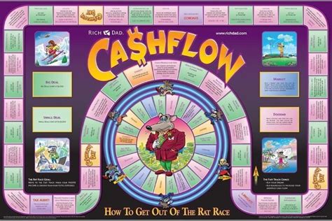 cashflow 101 game|Play Your Way to Financial Freedom .